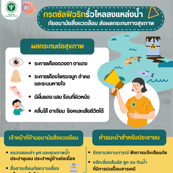 กรดซัลฟิวริกรั่วไหลลงเเหล่งน้ำ ภัยอนามัยสิ่งเเวดล้อม ส่งผลกระทบทางสุขภาพ