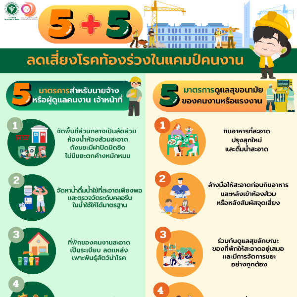 ลดเสี่ยงโรคท้องร่วงในเเคมภ์คนงาน