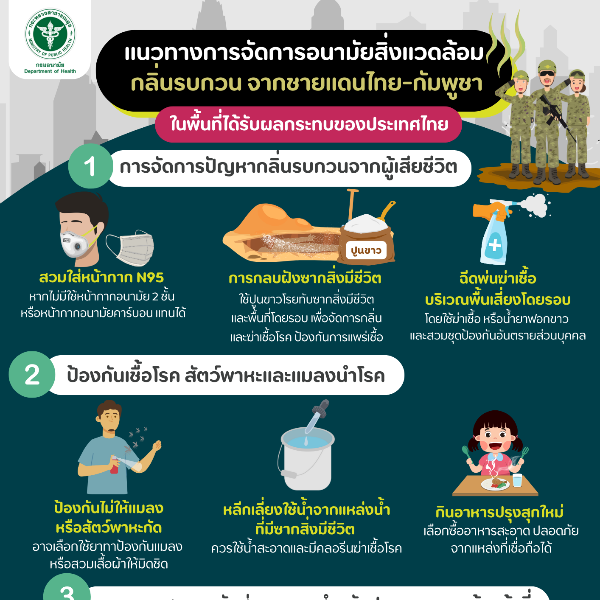 เเนวทางการจัดการอนามัยสิ่งเเวดล้อมกลิ่นรบกวน จากชายเเดนไทย-กัมพูชา