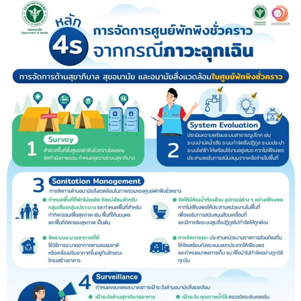 หลัก 4S การจัดการศูนย์พักพิงชั่วคราวจากกรณีภาวะฉุกเฉิน