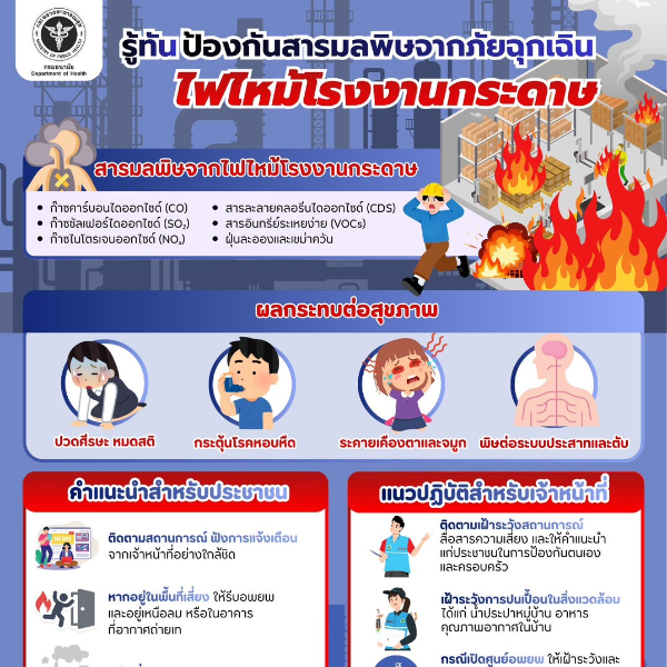 รู้ทัน ป้องกันสารมลพิษจากภัยฉุกเฉิน ไฟไหม้โรงงานกระดาษ